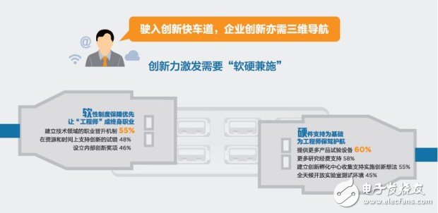 中國(guó)工程師“智”造潛力巨大