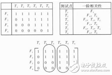 解析：提高遙測(cè)信號(hào)處理器測(cè)試性方法