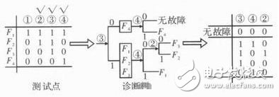 解析：提高遙測(cè)信號(hào)處理器測(cè)試性方法