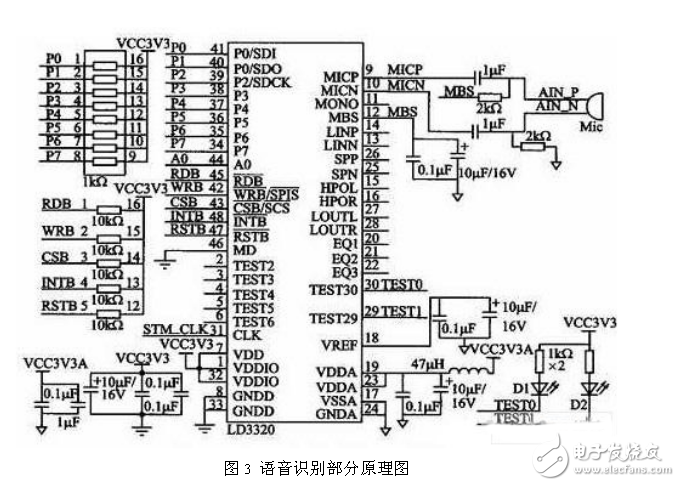 采用STM32嵌入式語(yǔ)音識(shí)別電路模塊設(shè)計(jì)