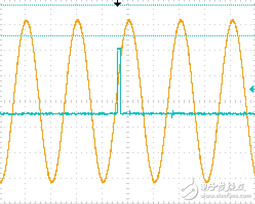 利用MX/RS可再生交直流電源測(cè)試逆變器