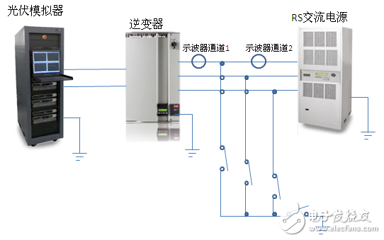 利用MX/RS可再生交直流電源測(cè)試逆變器