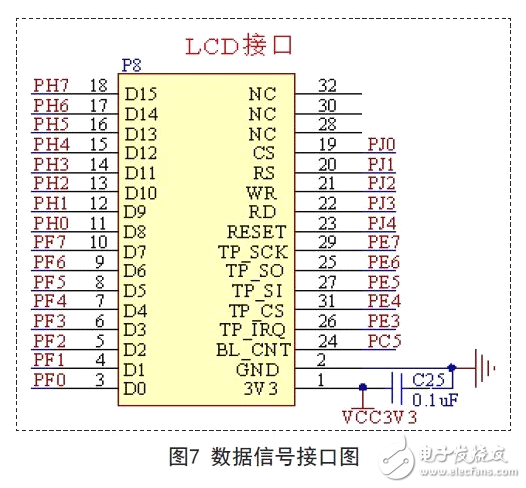 揭秘AVR單片機(jī)高性能便攜式儀表電路 —電路圖天天讀（75）