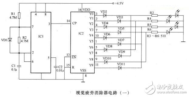 解讀視覺疲勞消除器系統(tǒng)電路設(shè)計