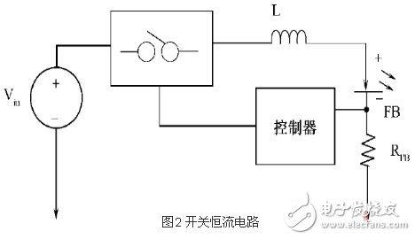 采用LED模擬調(diào)光的機器視覺辨認系統(tǒng)電路設(shè)計指南