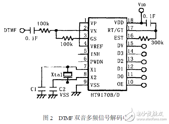 智能家電遠(yuǎn)程控制系統(tǒng)電路設(shè)計(jì) —電路圖天天讀（80）