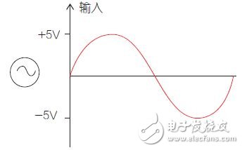 智能家電控制散熱風扇系統(tǒng)電路模塊設計