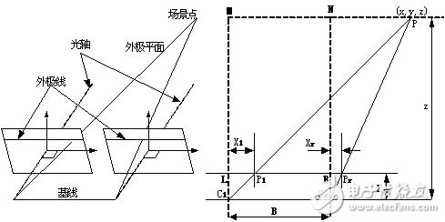 基于機(jī)器視覺的汽車智能駕駛系統(tǒng)