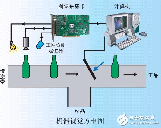 食品行業(yè)機器視覺系統(tǒng).jpg