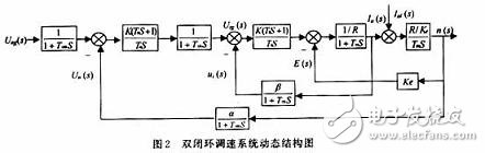 用可編程模擬器件實(shí)現(xiàn)直流伺服電機(jī)的速度控制