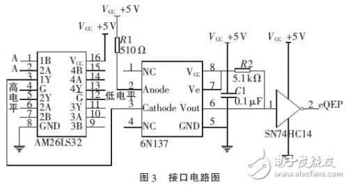 基于DSP的穩(wěn)定平臺伺服系統(tǒng)的設(shè)計研究