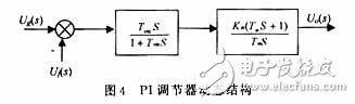 用可編程模擬器件實(shí)現(xiàn)直流伺服電機(jī)的速度控制