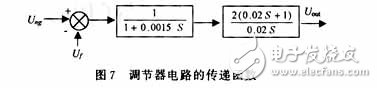 用可編程模擬器件實(shí)現(xiàn)直流伺服電機(jī)的速度控制