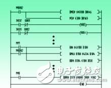 高精度的交流伺服定剪系統(tǒng)的設(shè)計(jì)方案