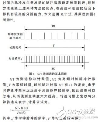 基于DSP的穩(wěn)定平臺伺服系統(tǒng)的設(shè)計研究