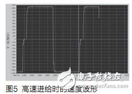 基于DSP的無(wú)刷直流電機(jī)伺服系統(tǒng)設(shè)計(jì)