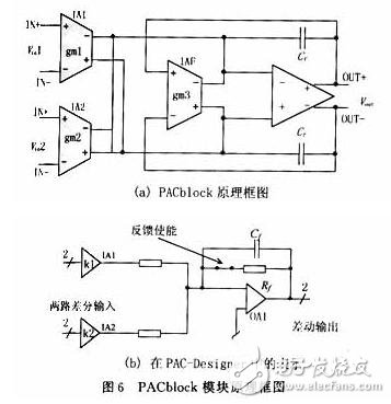 用可編程模擬器件實(shí)現(xiàn)直流伺服電機(jī)的速度控制