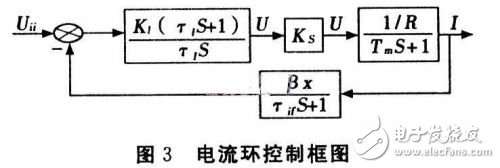 基于DSP的無刷直流電機(jī)伺服系統(tǒng)設(shè)計(jì)