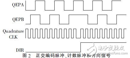 基于DSP的穩(wěn)定平臺伺服系統(tǒng)的設(shè)計研究