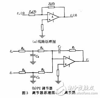 用可編程模擬器件實(shí)現(xiàn)直流伺服電機(jī)的速度控制