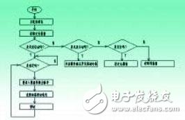 高精度的交流伺服定剪系統(tǒng)的設(shè)計(jì)方案