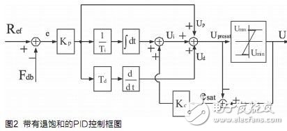 基于DSP的無(wú)刷直流電機(jī)伺服系統(tǒng)設(shè)計(jì)