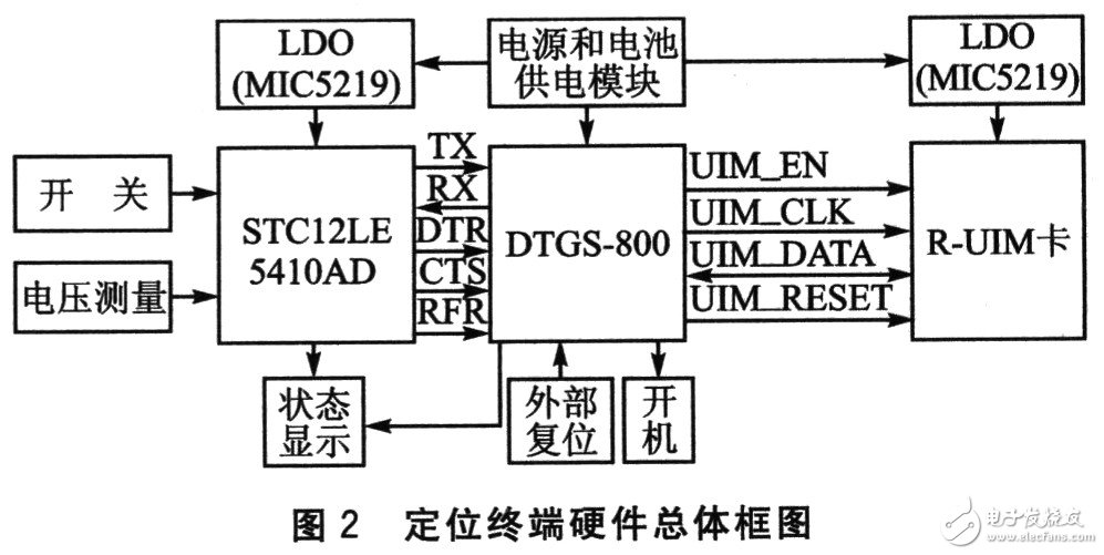 物品無線測試終端系統(tǒng)電路設計詳解