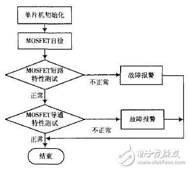 驅(qū)動控制電路上電自檢流程圖