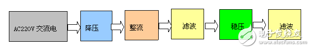 PC機智能家電控制系統(tǒng)電路設(shè)計詳解 —電路圖天天讀（88）