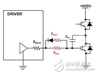 獨(dú)立的門(mén)極開(kāi)通和關(guān)斷電阻