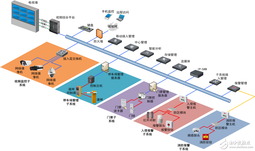 海康威視專家淺析智能建筑安防技術(shù)應用