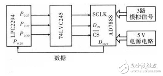 揭秘LPC2294泵艙以太網(wǎng)信號轉(zhuǎn)換電路設(shè)計圖