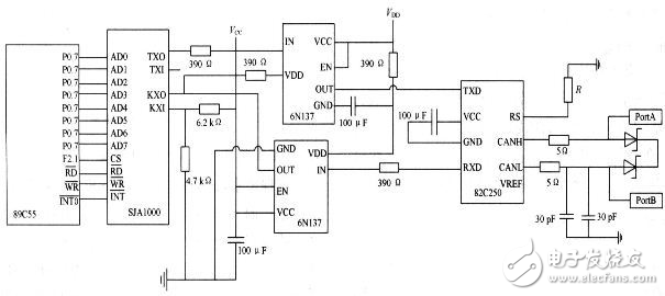 CAN總線與以太網(wǎng)嵌入式網(wǎng)關(guān)電路設(shè)計(jì)攻略 —電路圖天天讀（91）