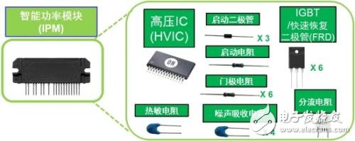 應用于家電的高能效電機驅動方案設計