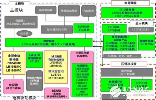 應用于家電的高能效電機驅動方案設計