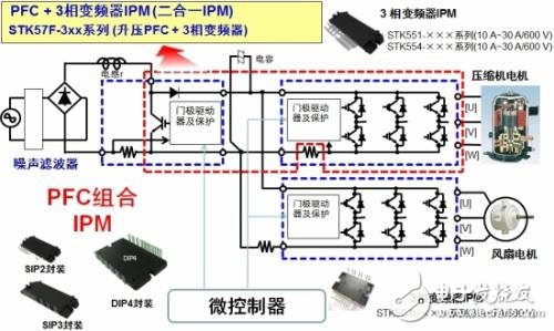 應用于家電的高能效電機驅動方案設計