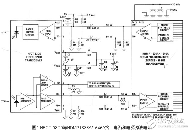 千兆位以太網(wǎng)光纖收發(fā)器應用電路設計