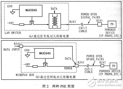 以太網(wǎng)供電應(yīng)用電路設(shè)計(jì)攻略 —電路圖天天讀（92）