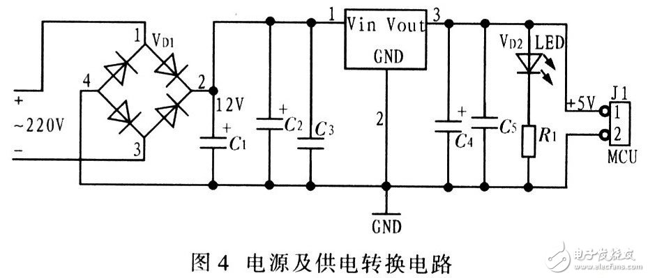 DM9000以太網(wǎng)控制平臺電路設計方案