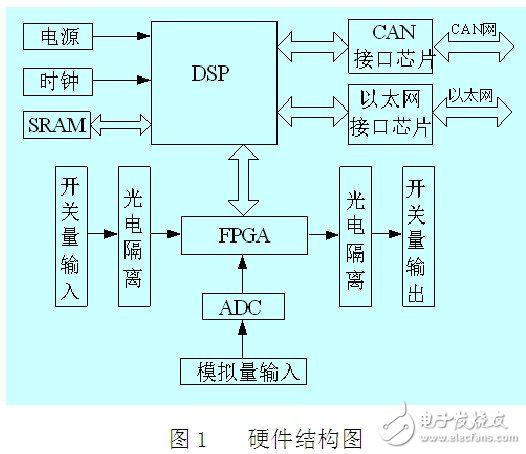 雙CAN總線與以太網監(jiān)控電路設計指南 —電路圖天天讀（93）