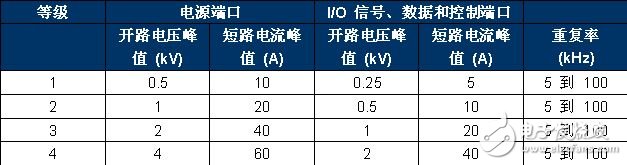 以太網(wǎng)供電浪涌保護(hù)電路設(shè)計(jì)方案詳解