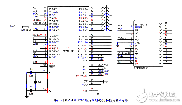 串行存儲(chǔ)在車輛行駛記錄儀中應(yīng)用電路設(shè)計(jì)