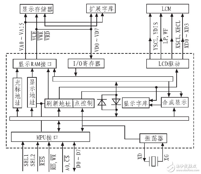 觸摸控制外部連接電路設(shè)計方案詳解