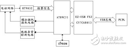 電話網(wǎng)絡(luò)報(bào)警系統(tǒng)連接器電路設(shè)計(jì)詳解