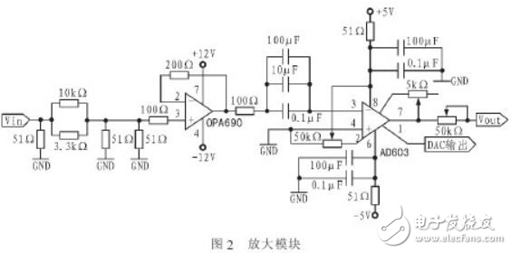 解讀FPGA設(shè)計程控濾波器系統(tǒng)電路