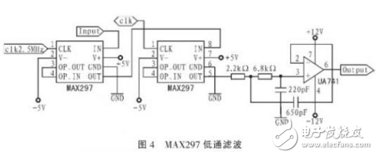 解讀FPGA設(shè)計程控濾波器系統(tǒng)電路