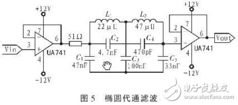 解讀FPGA設(shè)計程控濾波器系統(tǒng)電路