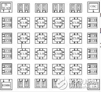 FPGA數(shù)碼相框電子電路設(shè)計(jì)大全 —電路圖天天讀（101）