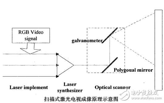 掃描激光原理成像原理示意圖