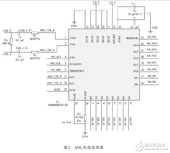 FPGA數(shù)字核脈沖分析器硬件電路